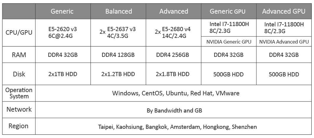 ABMS Specification eASPNet