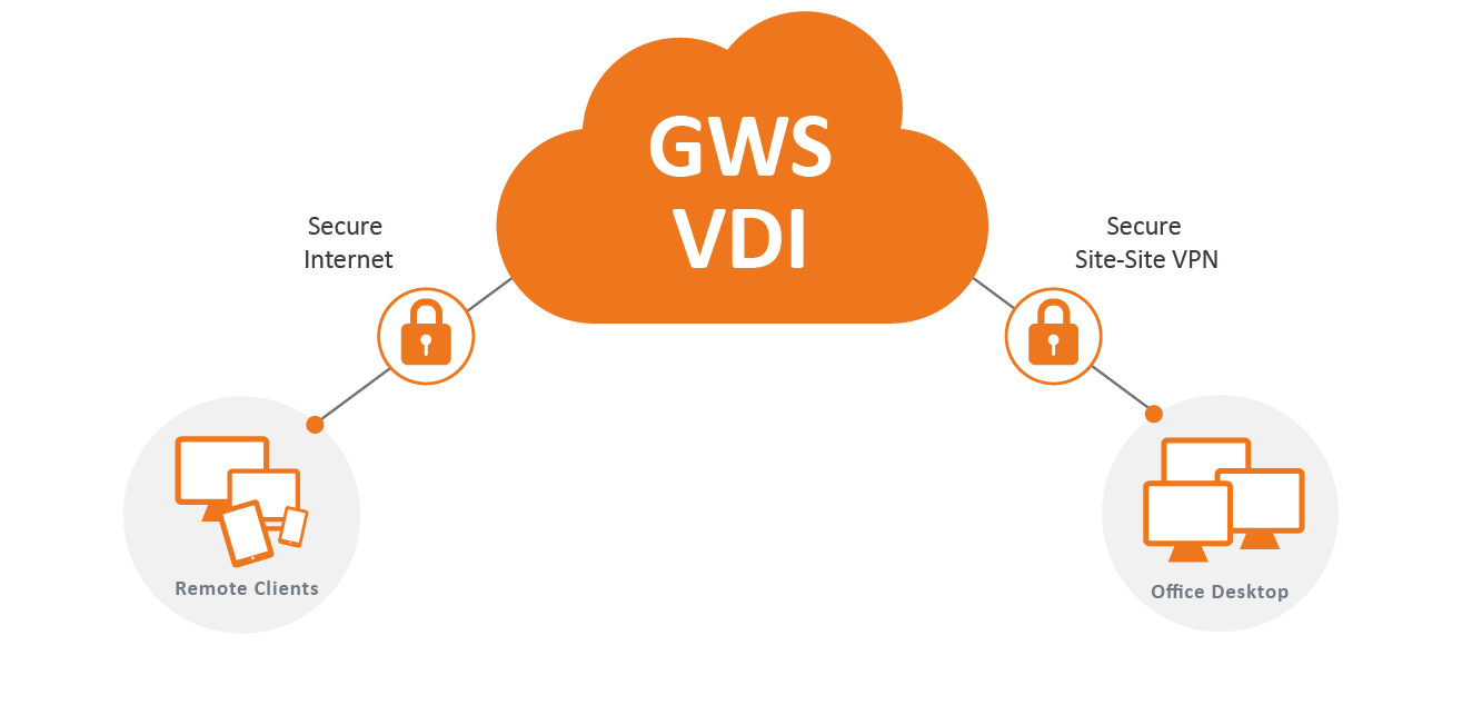 GWS VDI eASPNet
