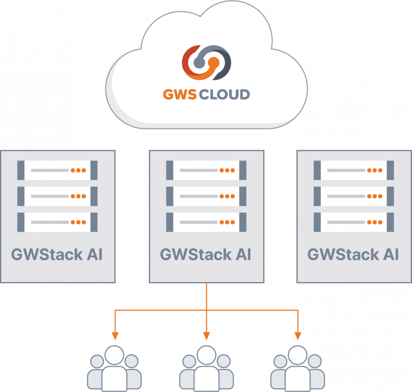 GWS AICloud Subscription eASPNet