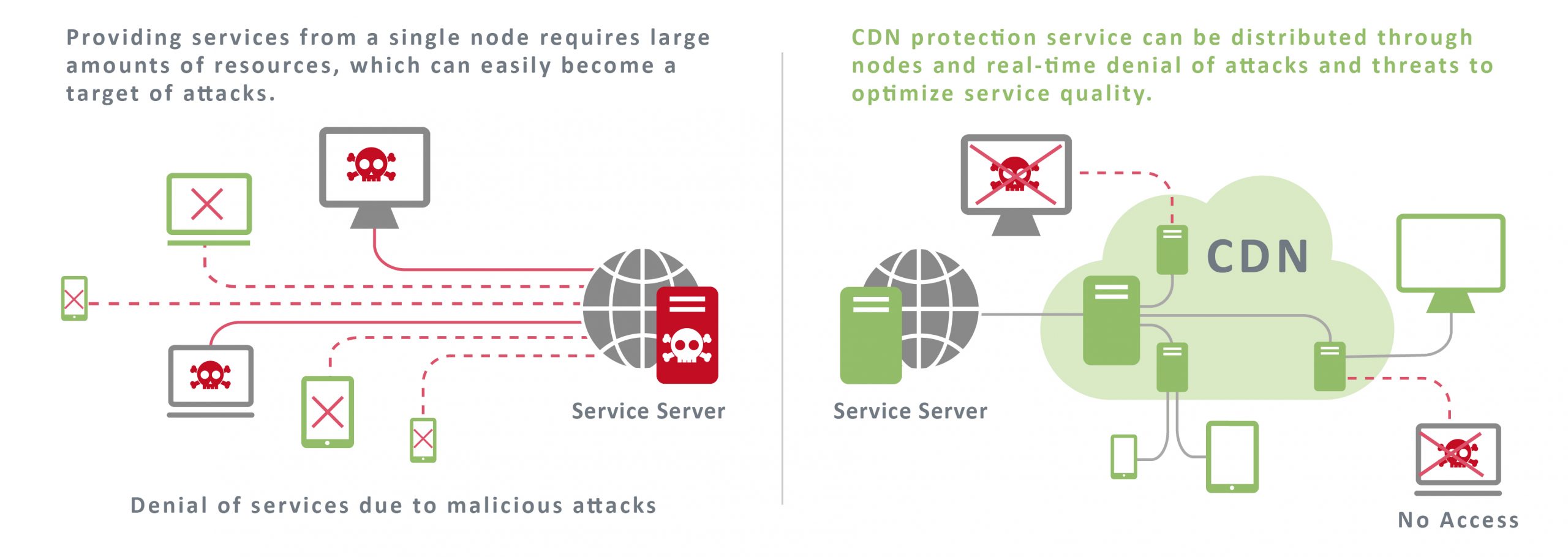 CDN Protection eASPNet