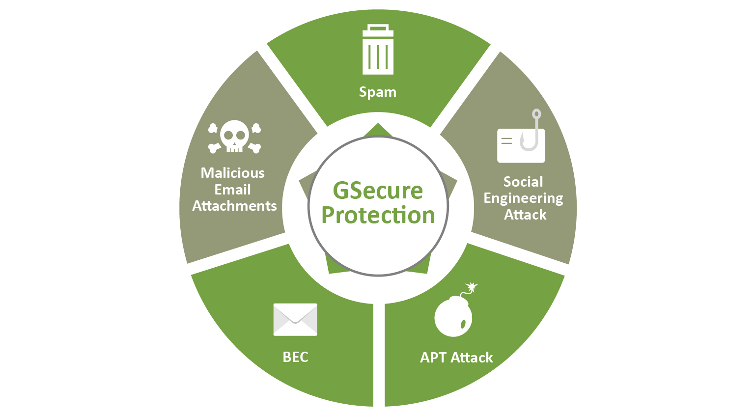 GSecure eASPNet