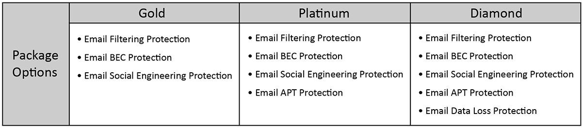 GSecure eASPNet