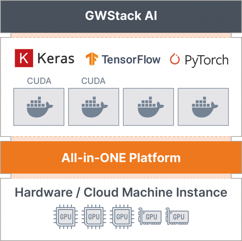 GWStack AI eASPNet